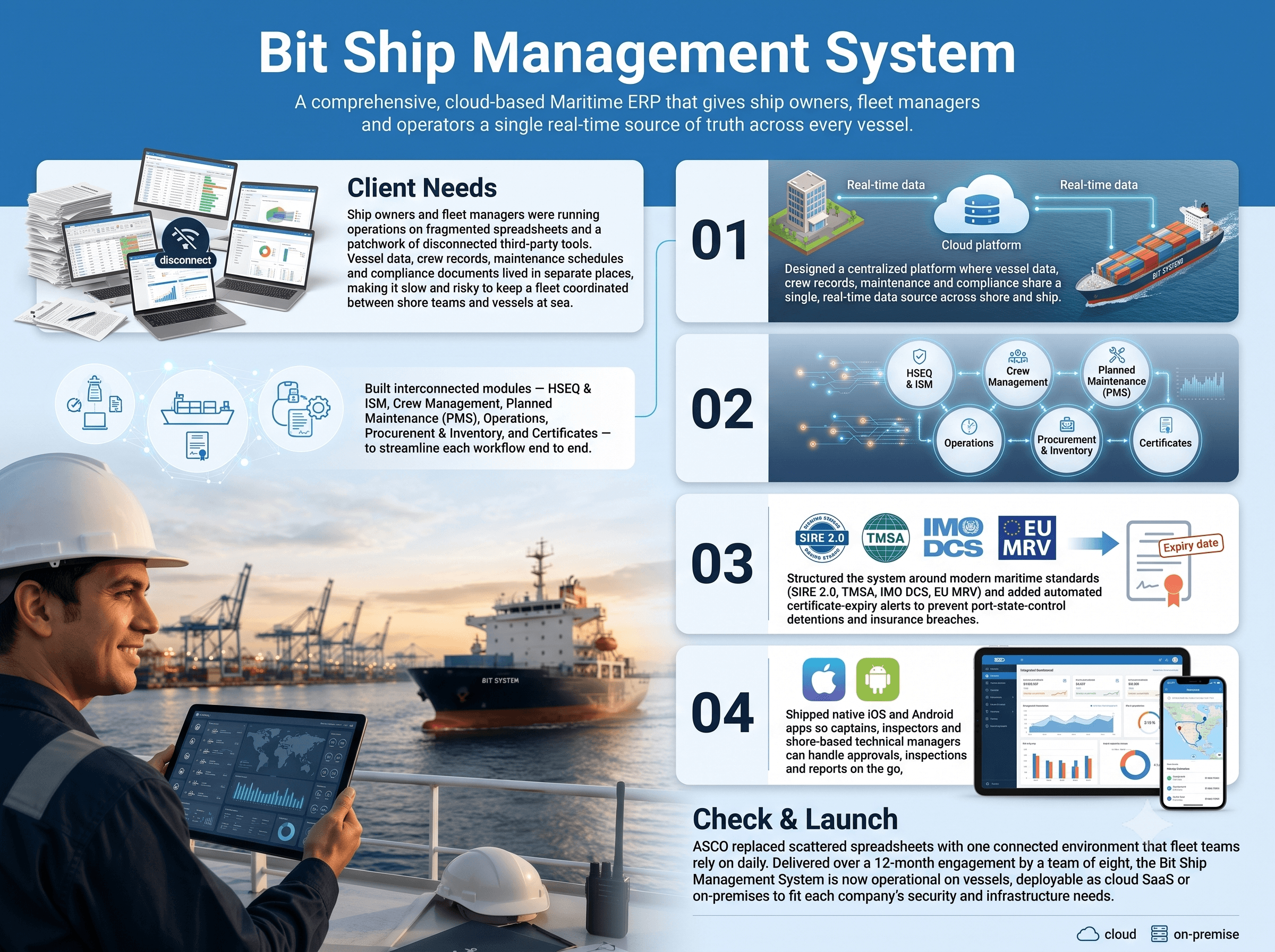 Bit Ship Management System